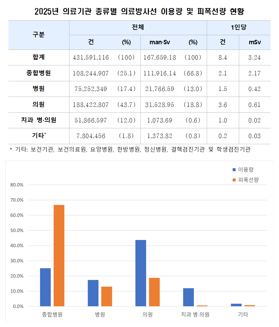 의료방사선2.png