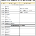 “침전기자극술, 진료비 청구 전 반드시 의료장비 신고하세요∼”
