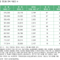 [2024 한의약연감으로 본 한의의료의 현재 ②-한의사·한의의료기관]