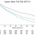 서울서 한의원 폐업 위험, 의원보다 32.5% 높아