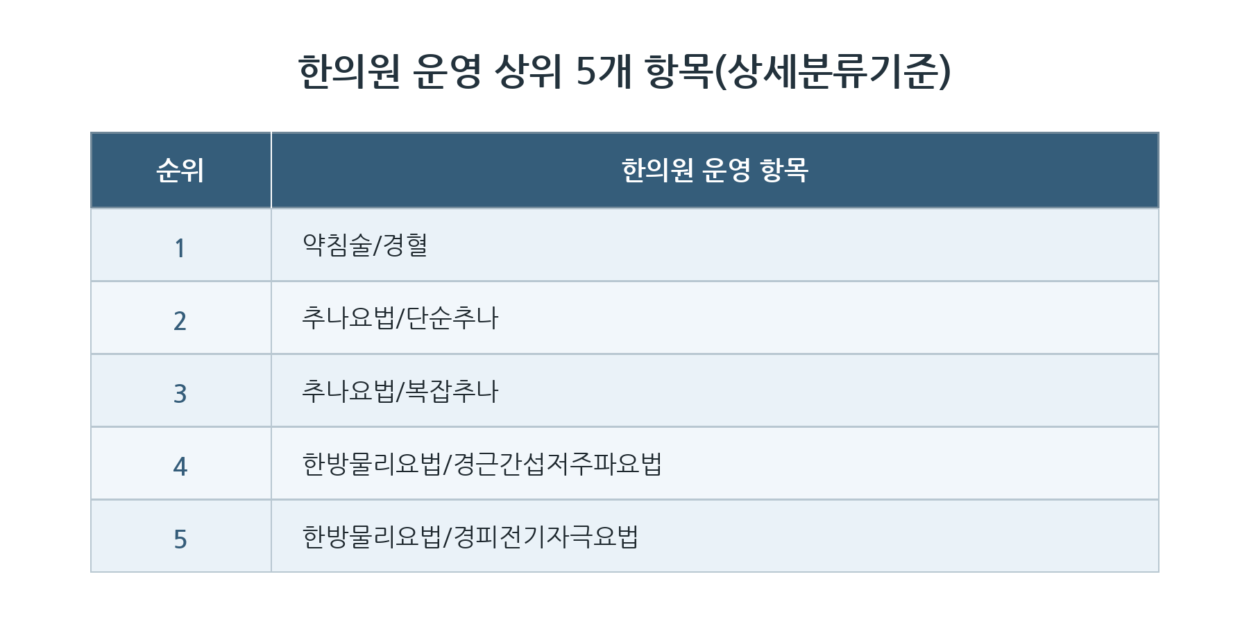 비급여2.png