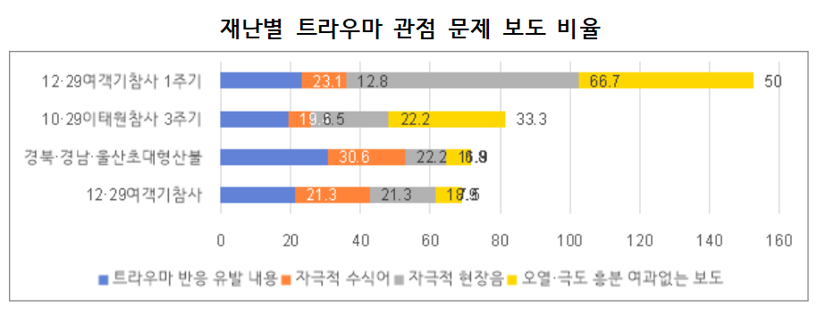 재난보도001.png