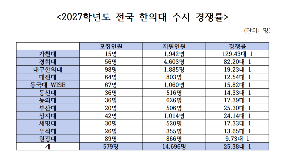 2027수시모집.png