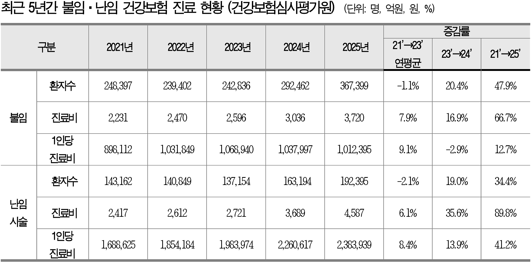 난임표.jpg