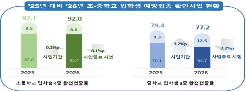 질병청 필수예방접종 완료.png