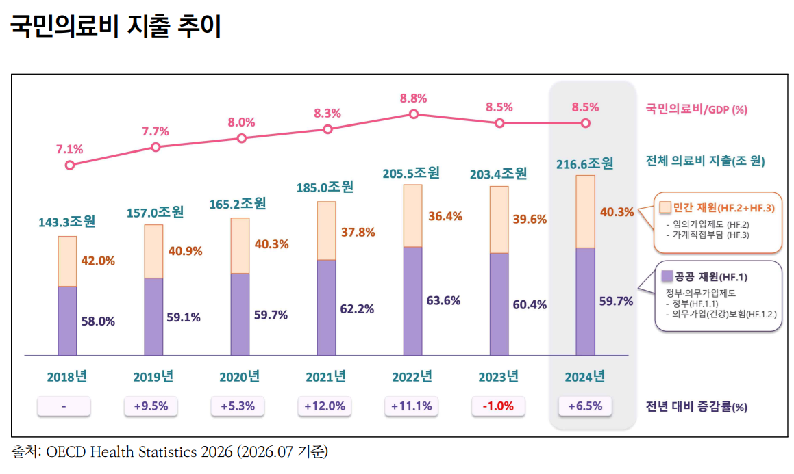경상의료비.png