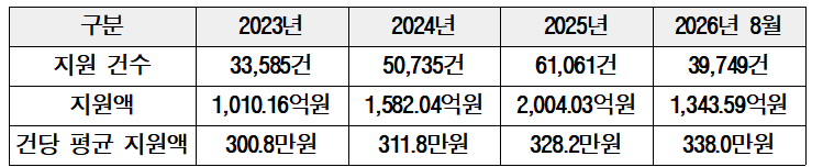 소병훈의원2.png