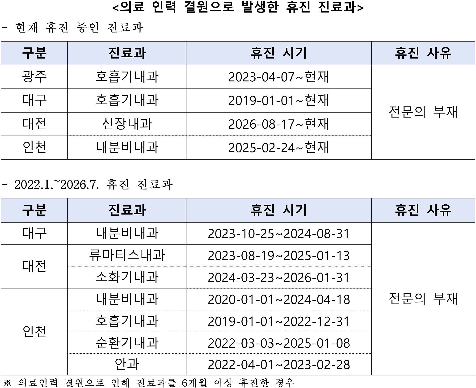 전문의 표.jpg