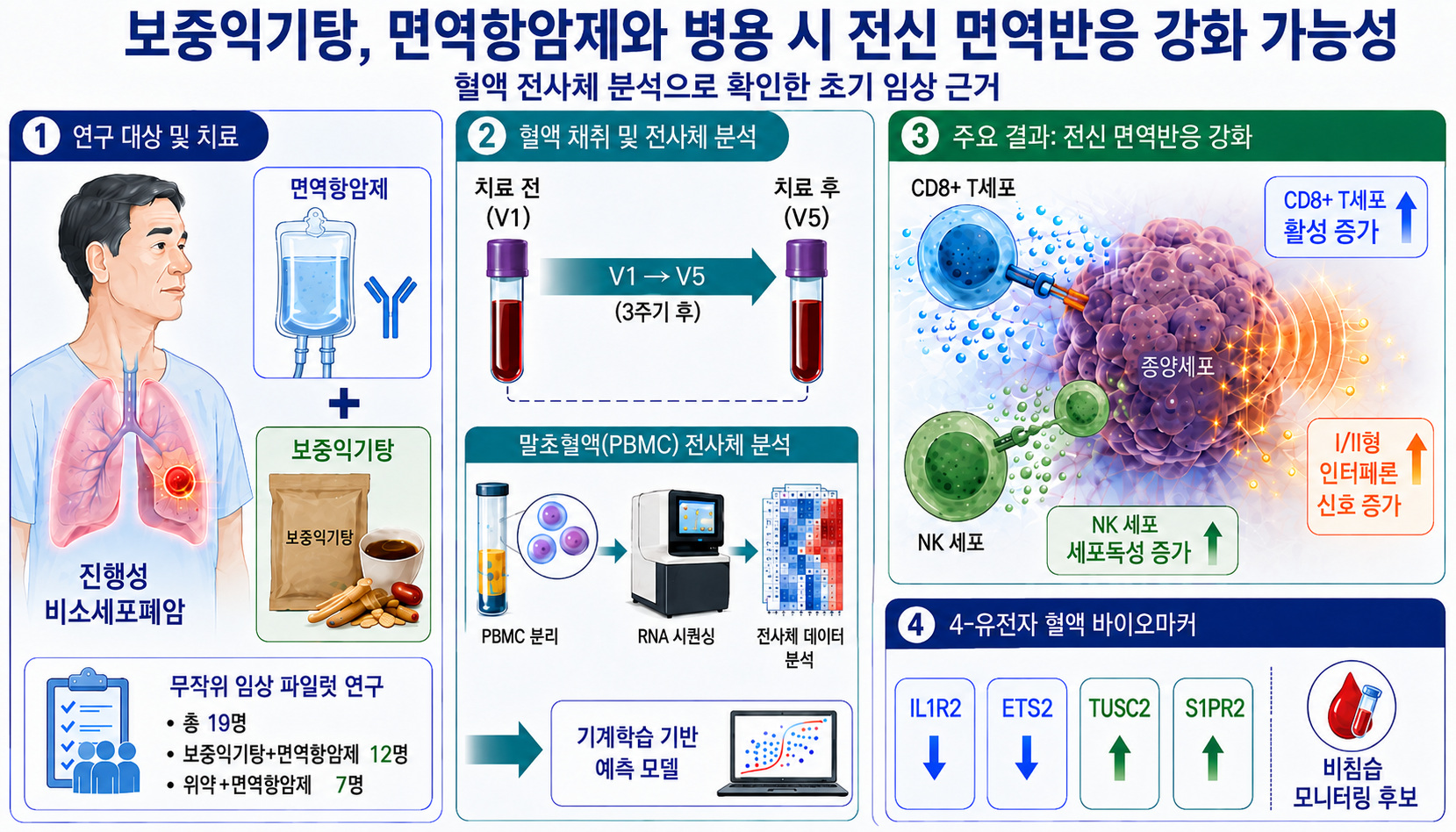 한의학연 보중익기탕2.jpg
