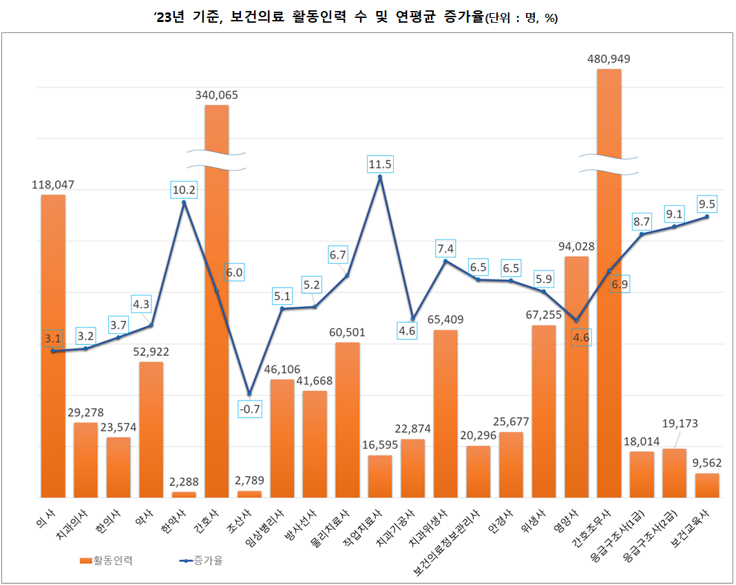 보건의료인력실태조사1.png