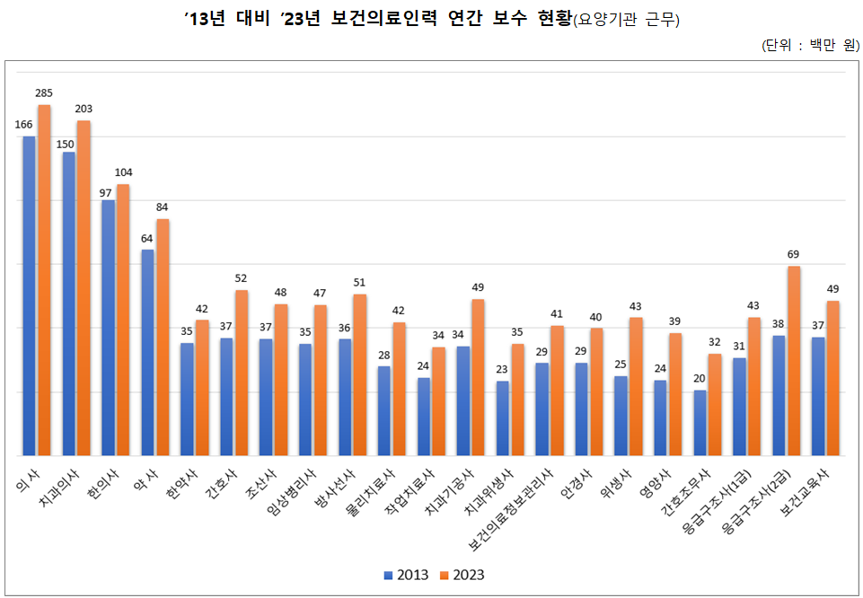 보건의료인력실태조사3 (3).png