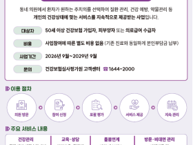 ‘지역사회 일차의료 혁신 시범사업’ 29일 시작…참여의원 120곳 선정