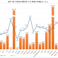 ’23년 활동 한의사 약 2.3만명…10년 새 44% 증가