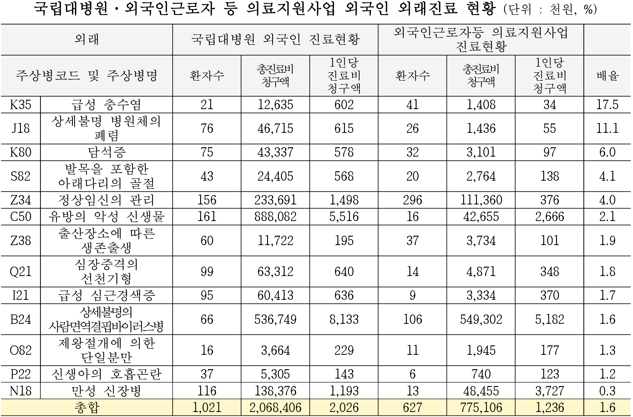 진료현황.jpg