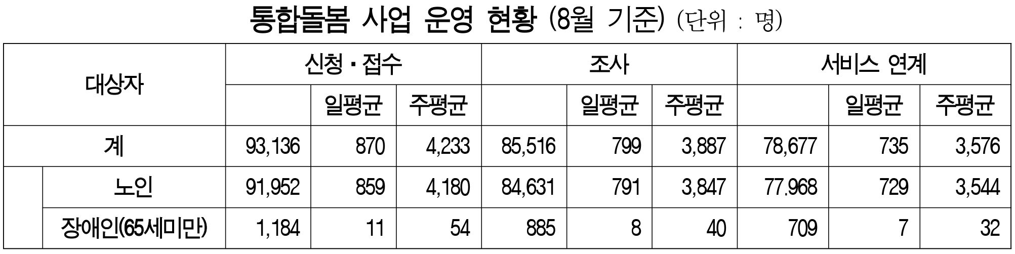 남인순 통합돌봄 표.jpg