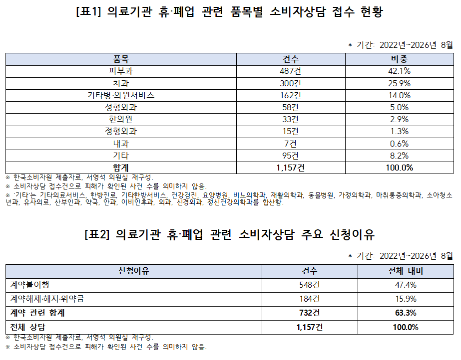 의료기관휴폐업_원본001.png