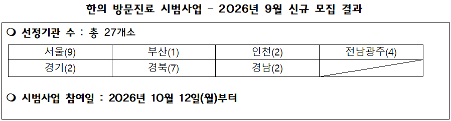 한의방문진료9월분_표 원본001.png