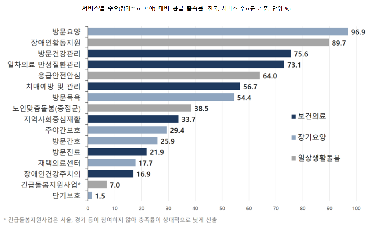 통합돌봄실태조사_표1 원본.png