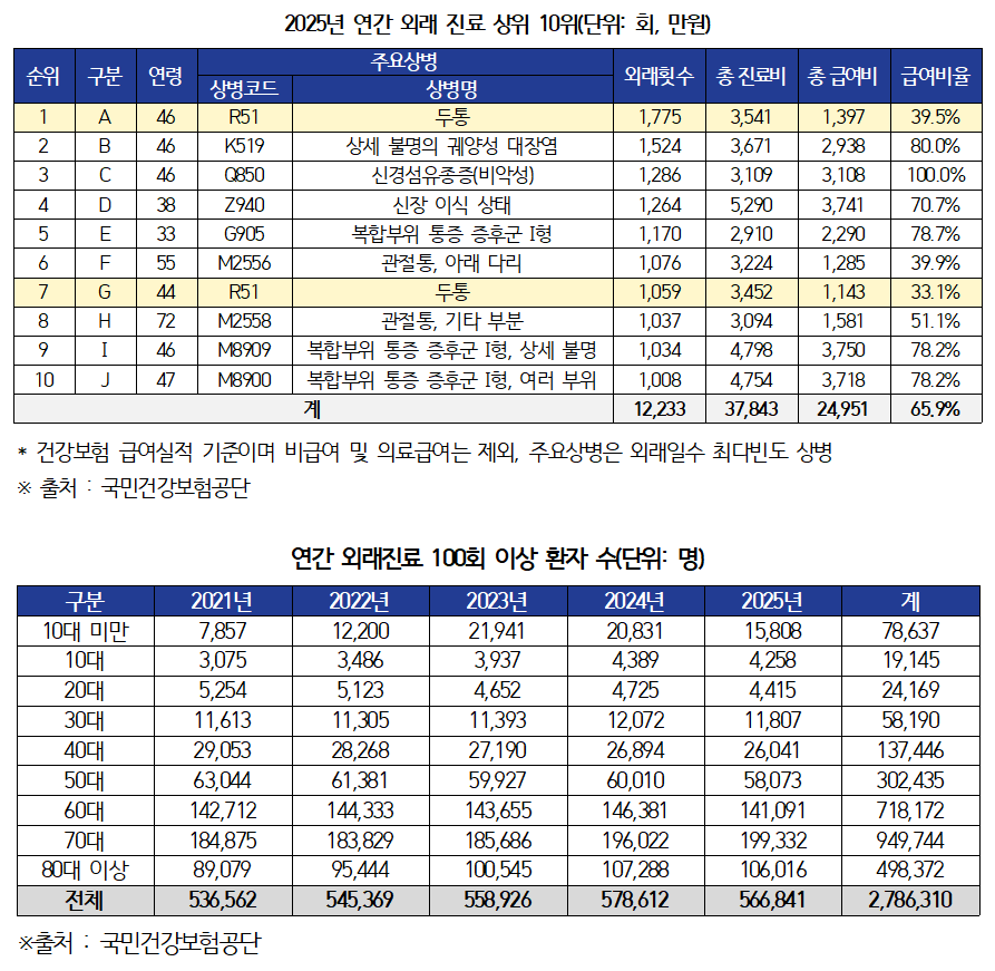외래진료박용갑001.png