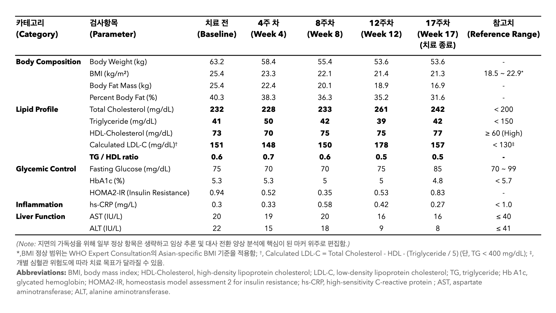내과진료톺아보기_제35화_표1.png