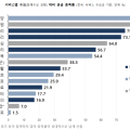 지역사회 통합돌봄 서비스 공급, 지역 간 격차 뚜렷