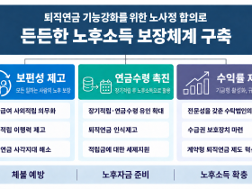 ‘퇴직급여 사외적립’ 2030년까지 전 사업장 의무화 추진