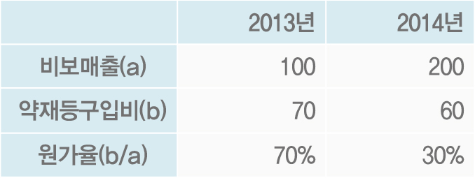 전면광고(짝수)