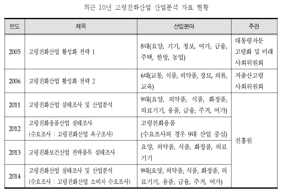 고령화