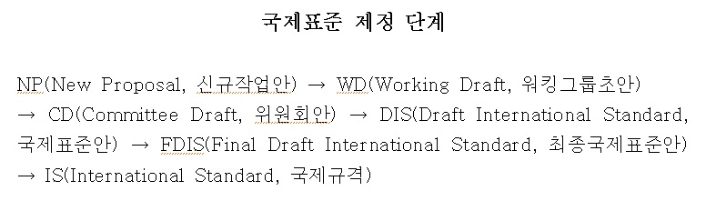 국제표준제정단계