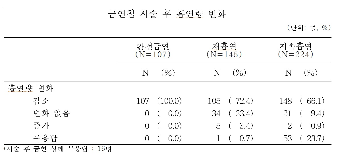금연침