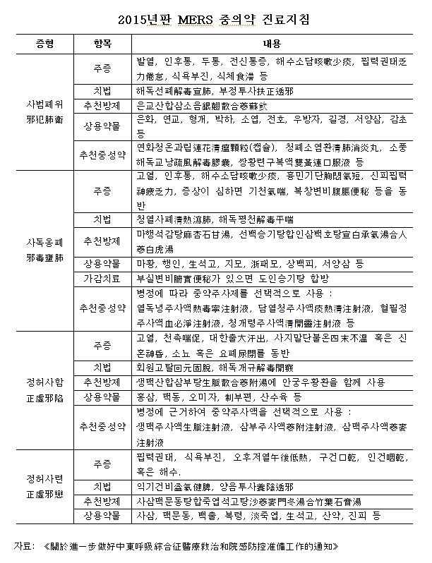 메르스표