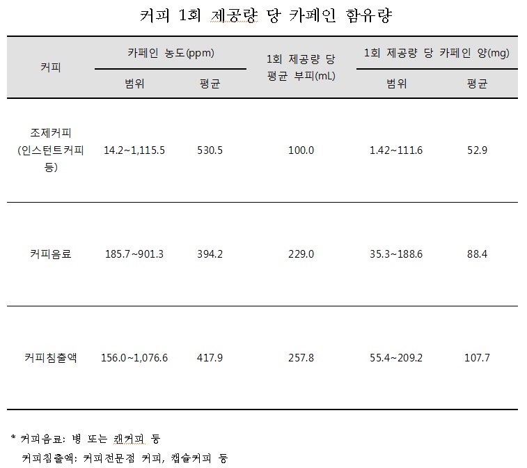 카페인
