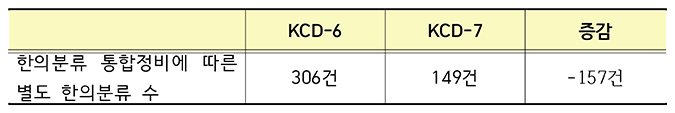 개정_표