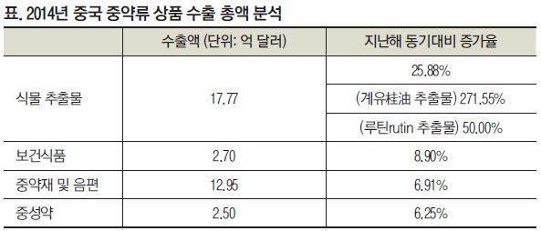 중국2