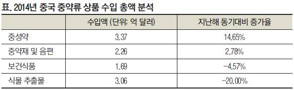 중국3