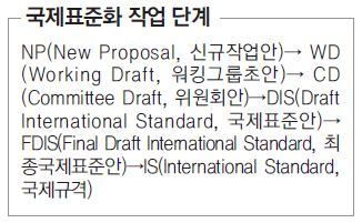 표2