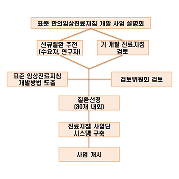 무제