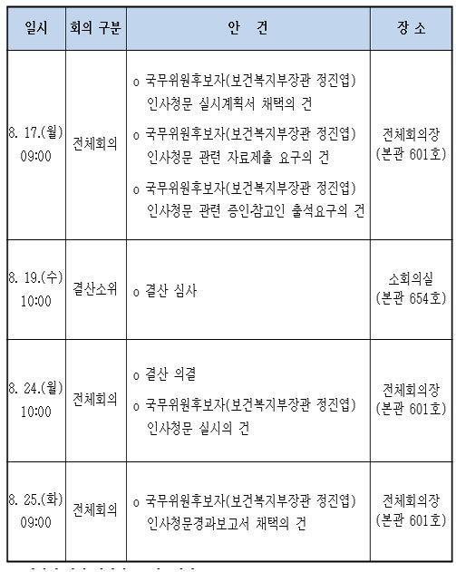 청문회(표)