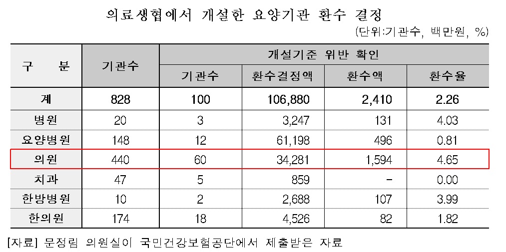 의료생협2