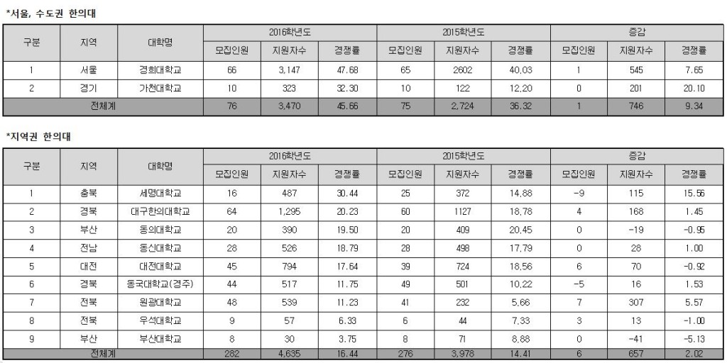 한의수시1