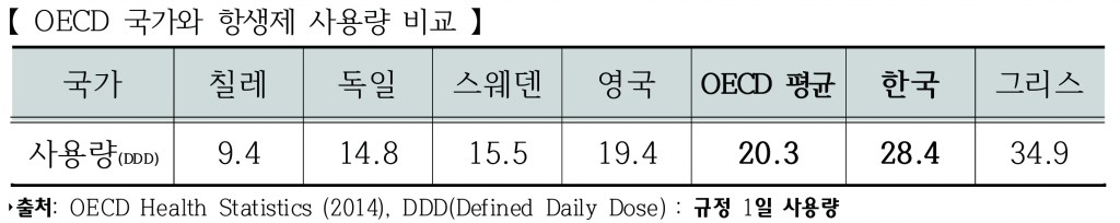 항생제2