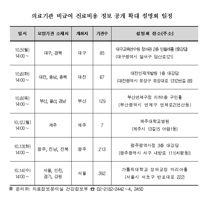 비급여공개