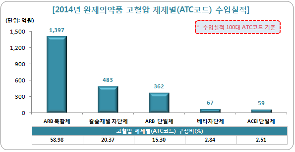 수입의약품2