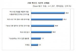건기식