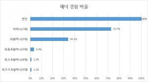 해녀2