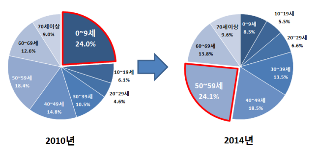 비타민D2