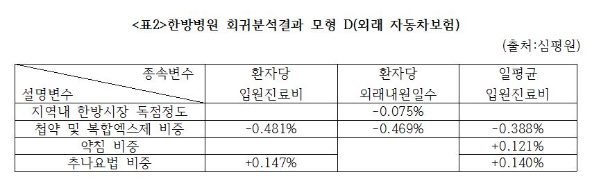 자동차(표2)