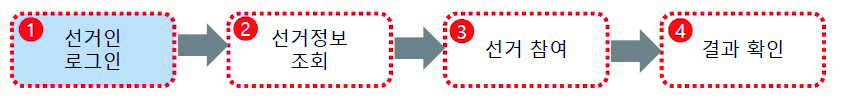 kvoting1