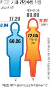 노인2