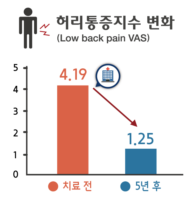 허리